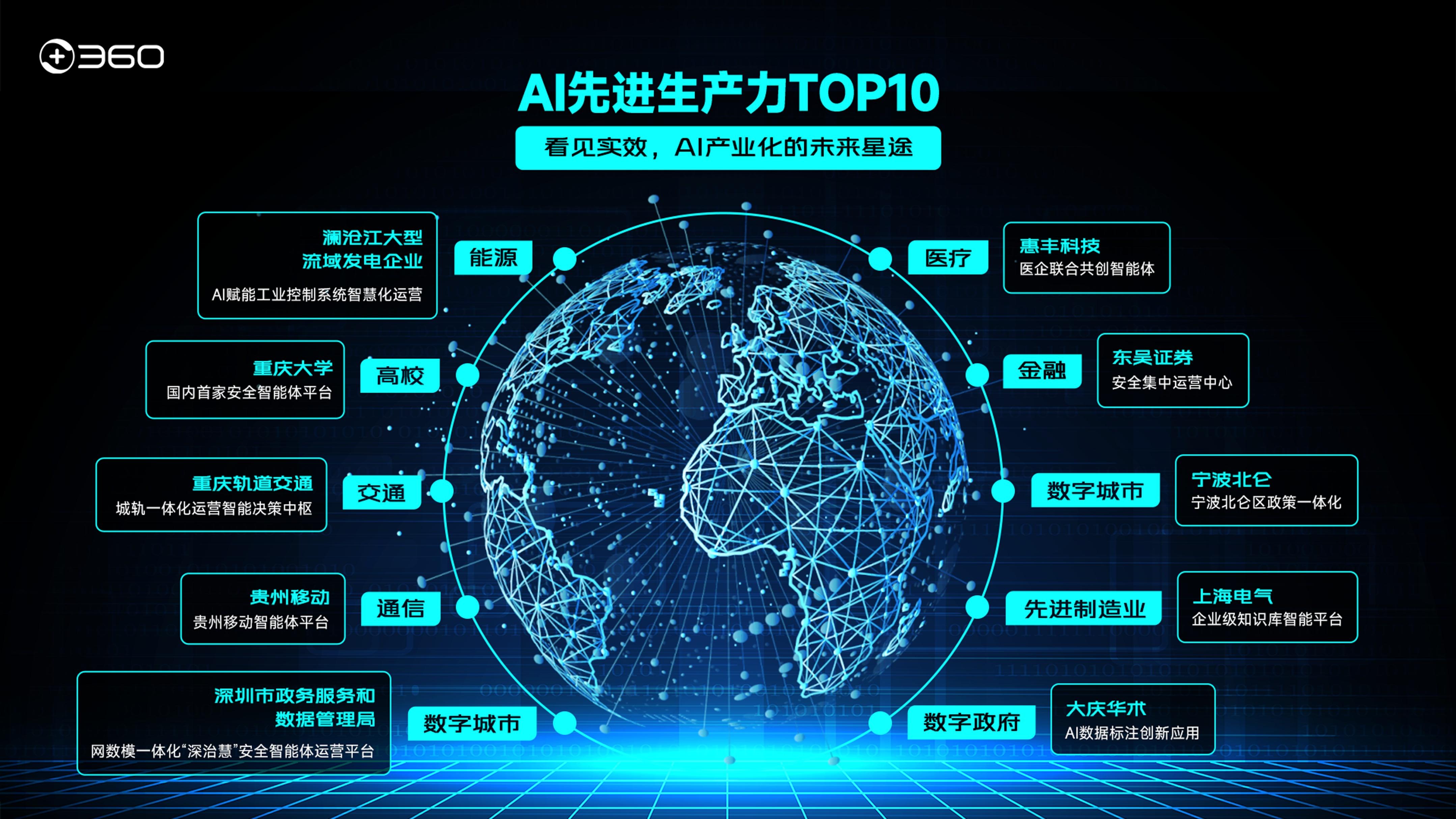 AI安全×智能体普惠：360抢跑碳硅共创新文明