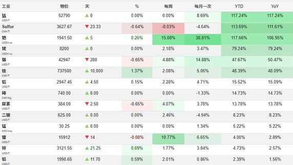 苹果12GB内存价格上涨230%，消费电子市场面临涨价潮！