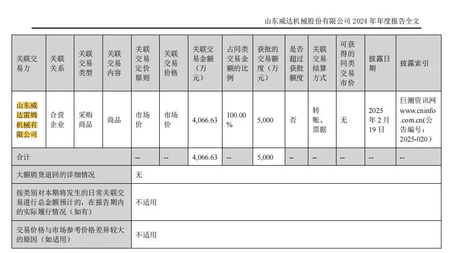山东威达或存信披瑕疵，超4000万元关联交易不详