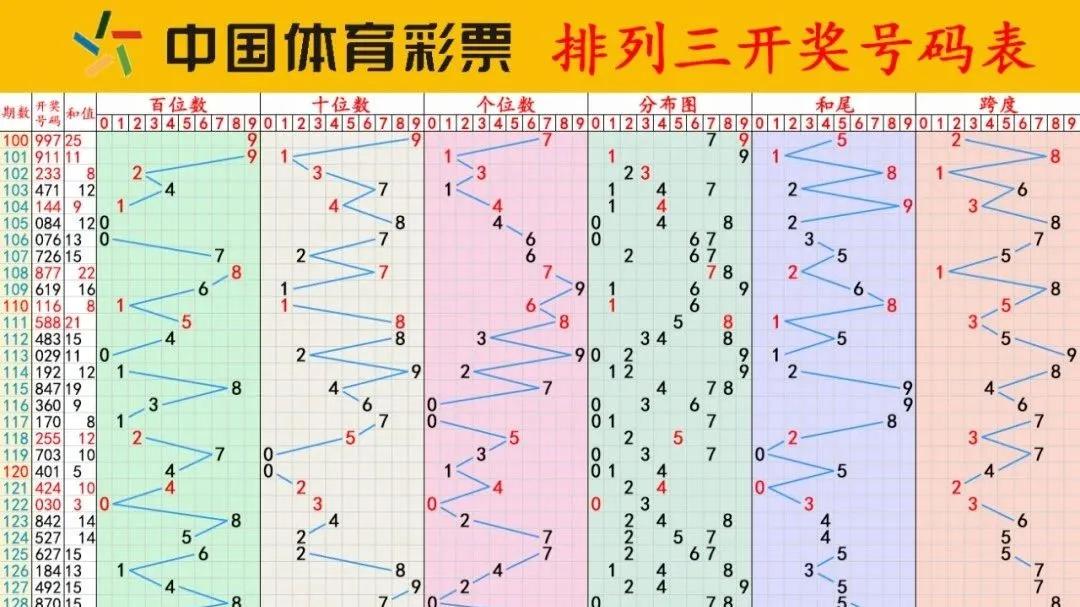 8月7号大师兄排三推荐