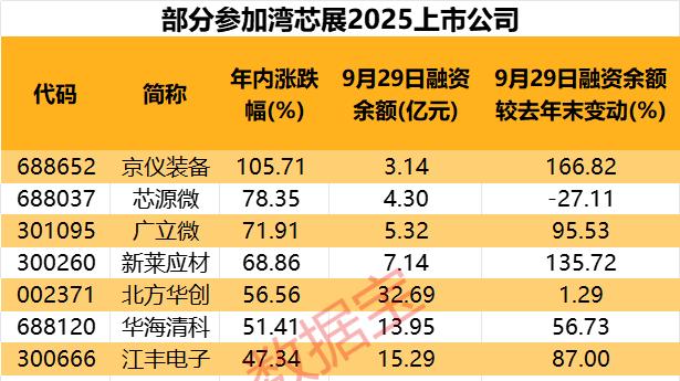 芯片设备新秀，将发布重磅新品！概念股出炉