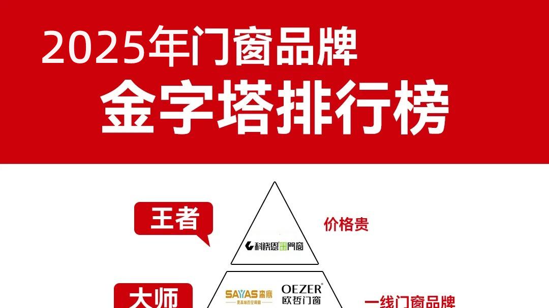 2025门窗十大品牌排名（热门推荐）