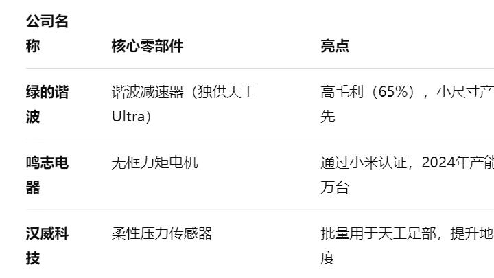 国产人形机器人“天工Ultra”夺冠全球首届半马赛，全景解析具身智能新高地
