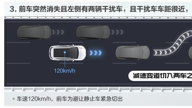 从“类人”到“超人”：鸿蒙智行推动辅助驾驶安全体系升级