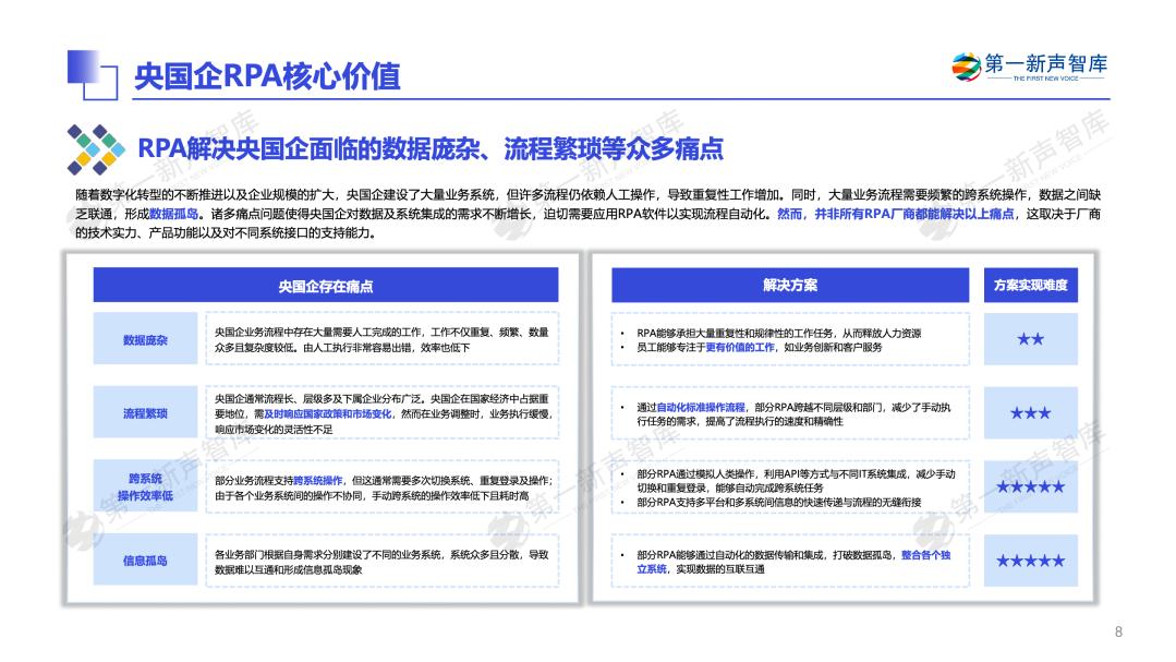 央国企RPA选型避坑指南：九科信息、金智维等厂商实力盘点