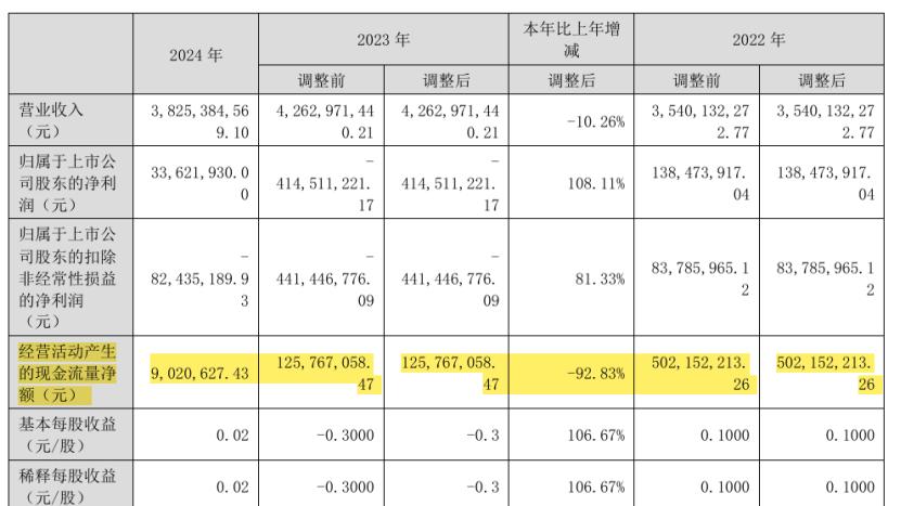苗药龙头深陷治理失控与主业失守双重困境：贵州百灵何以至此？