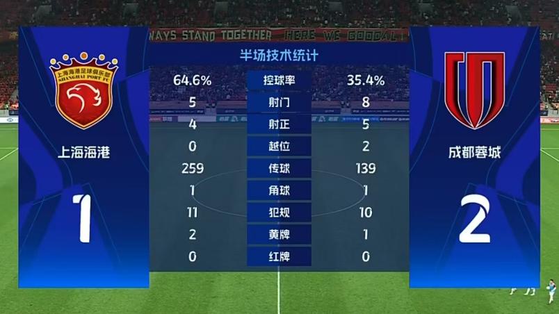 虽然上海海港遭遇首败，不过武磊回来了