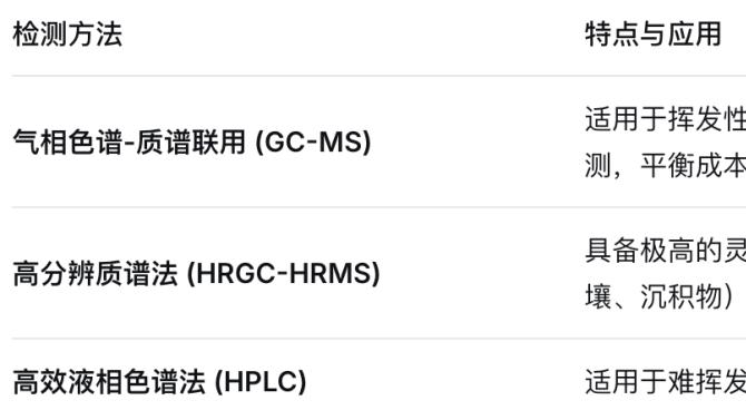 一文了解什么是多溴联苯(PBBs)