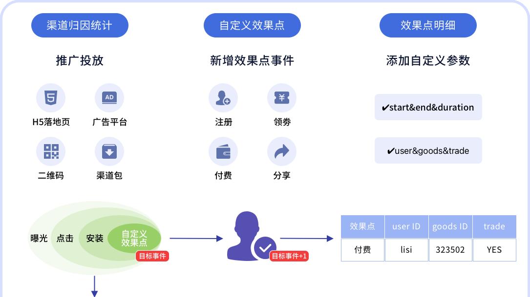 App推广避坑指南：如何高效触达目标用户？