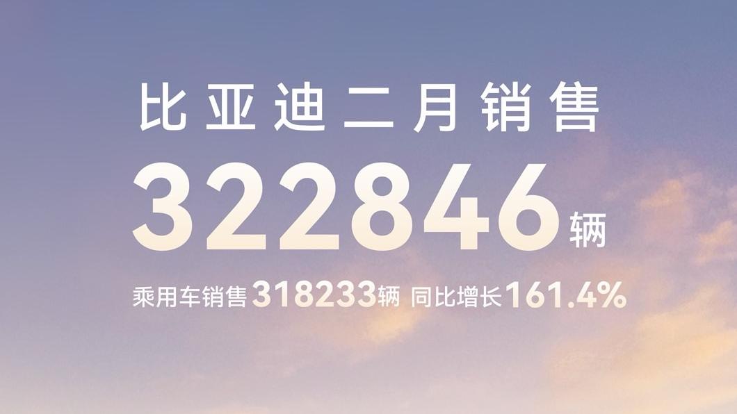 又双叒叕第一！2月车企销量榜出炉，比亚迪突破32万，同比增164%