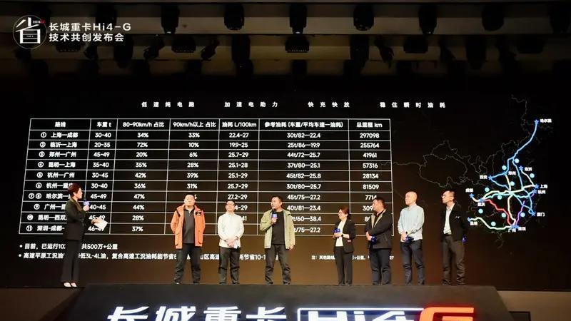 定义混动新标杆，长城重卡发布Hi4-G混动技术