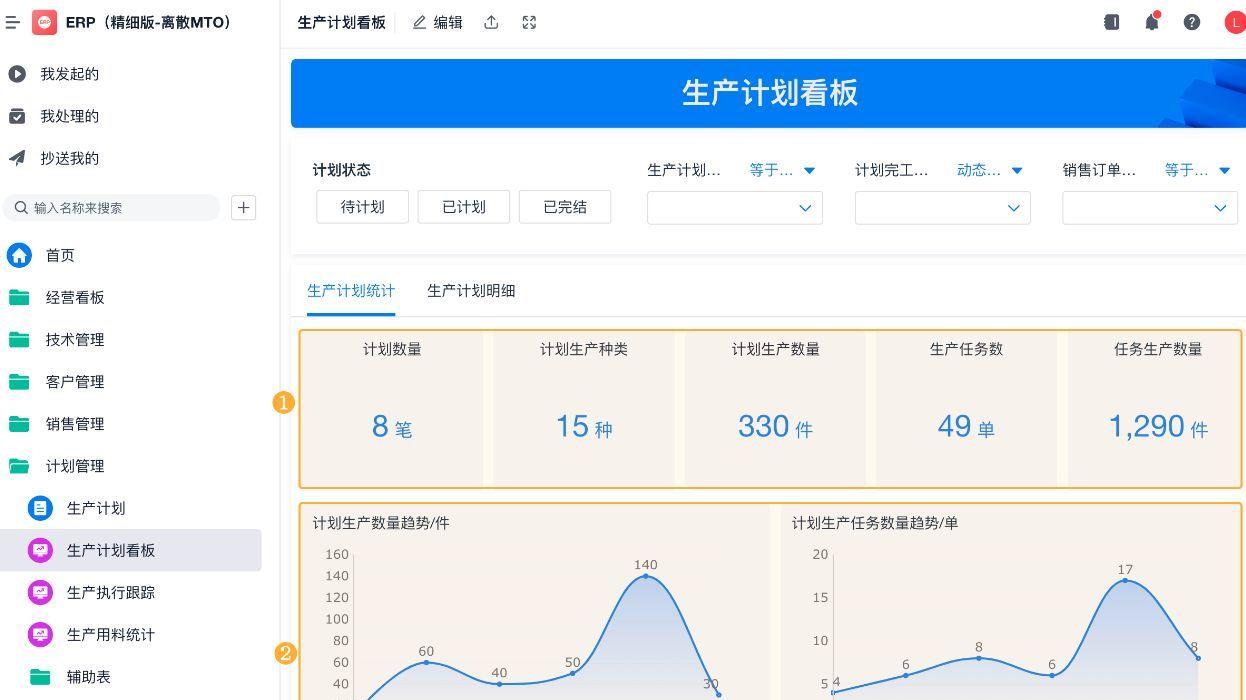ERP不只是财务软件！如何让生产、采购、仓库都用起来？