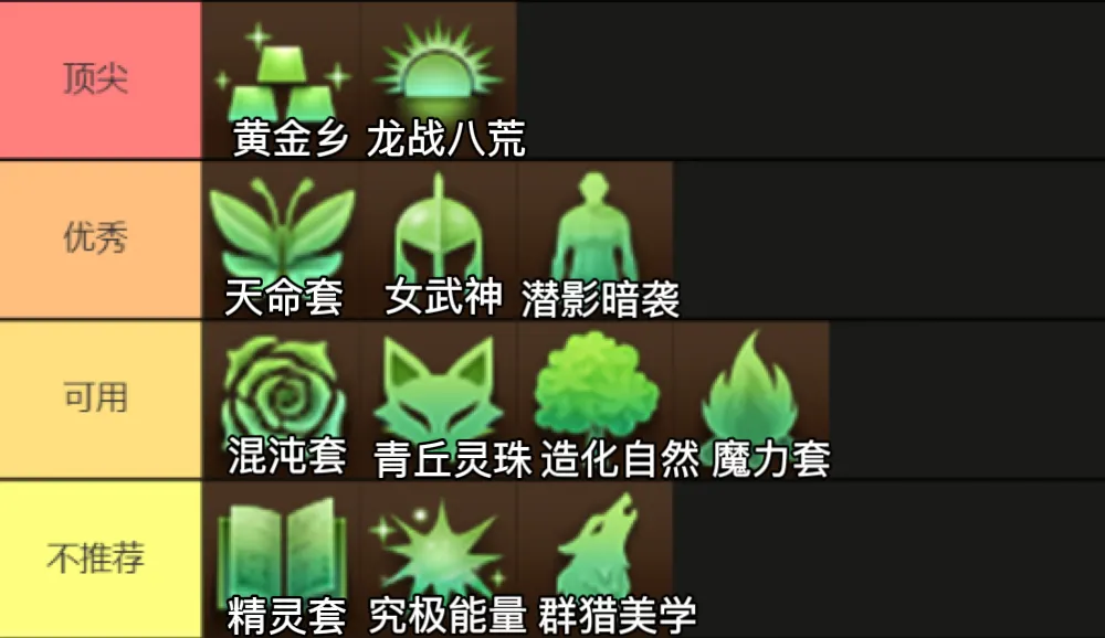 DNF：人造神装备天梯图！黄金乡滚一边！觉醒套死翘翘！天命狗汪汪叫！
