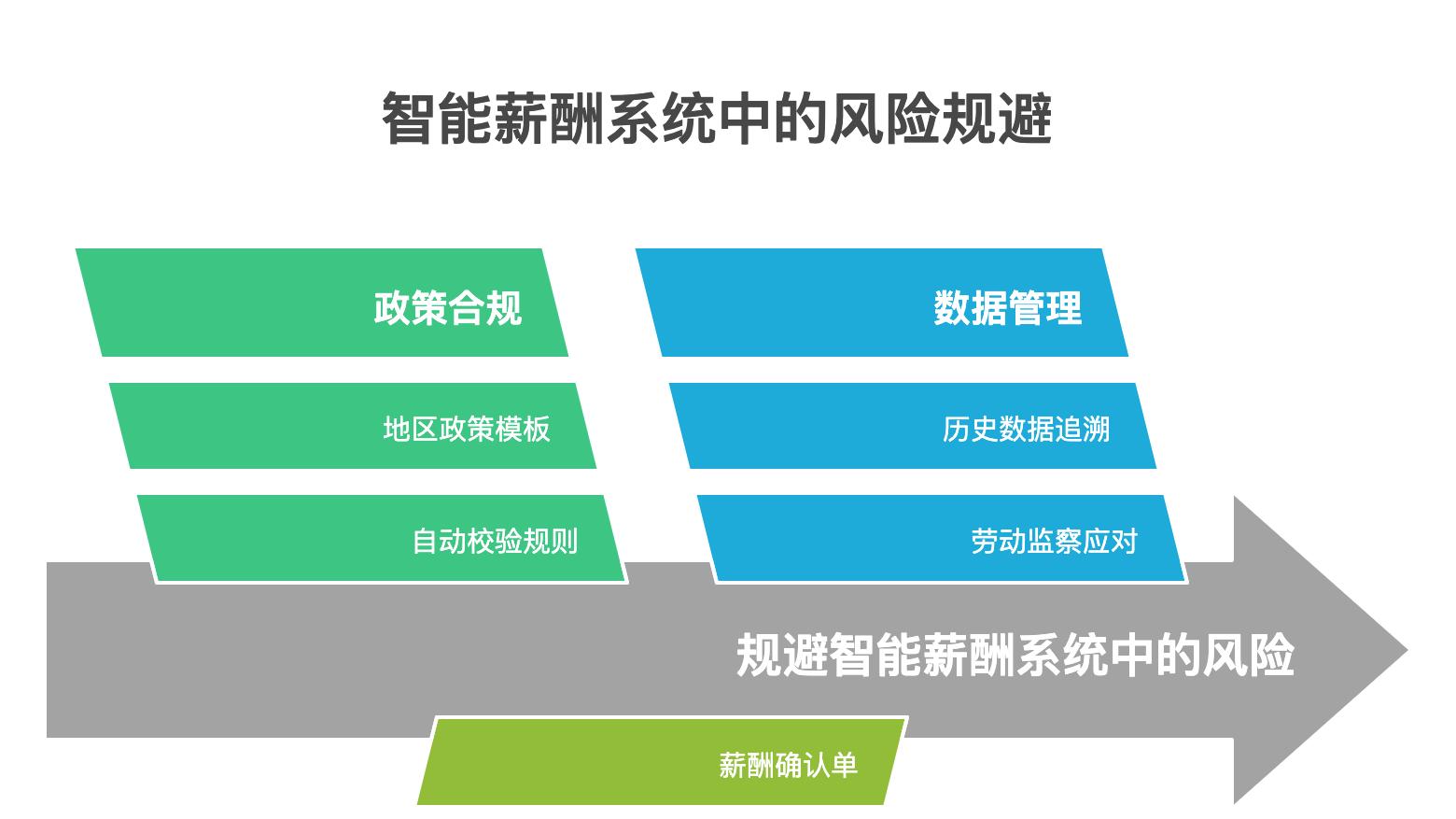 资深HR不愿透露的5大提效秘籍：从招聘到留人全流程优化指南