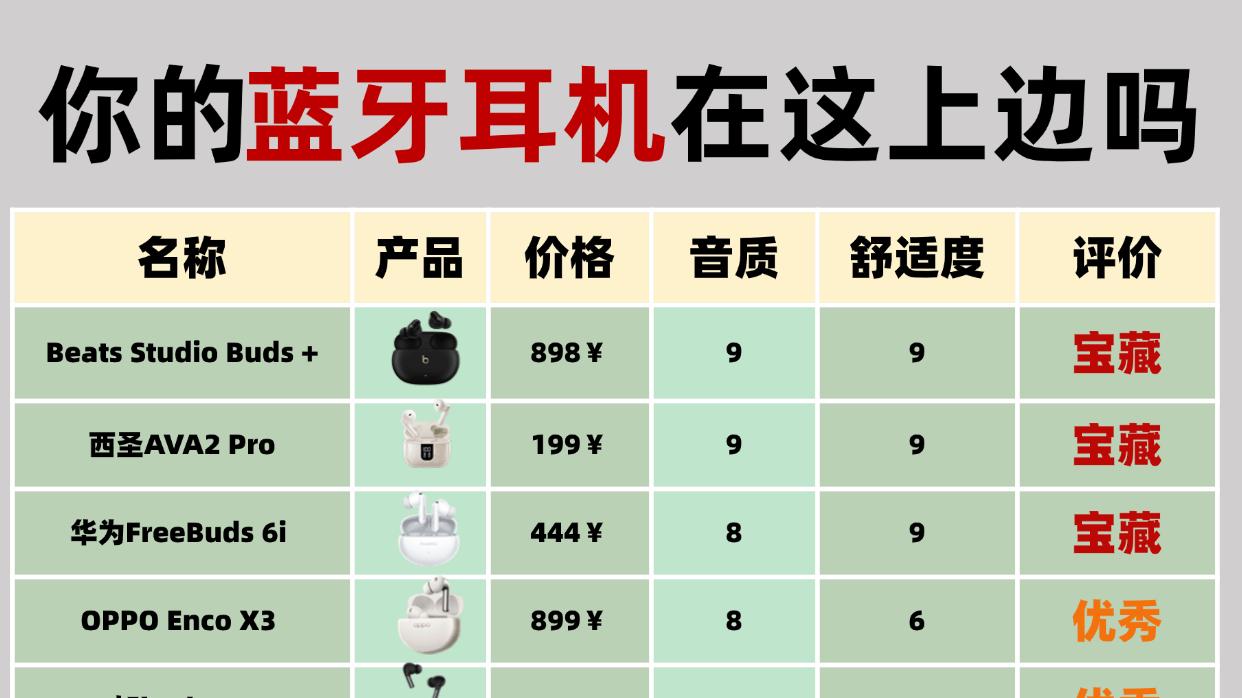 蓝牙耳机哪个品牌的音质好 续航高？十大音质最好的蓝牙耳机分享