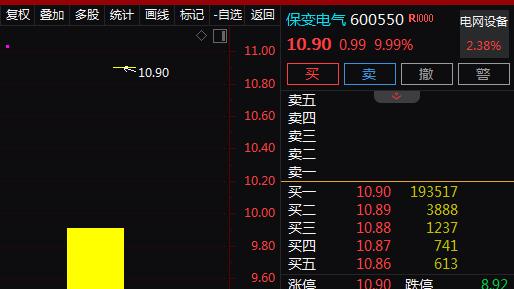 特高压+变压器+核电+央企，2天2板！2天上涨21%！还有机会吗？