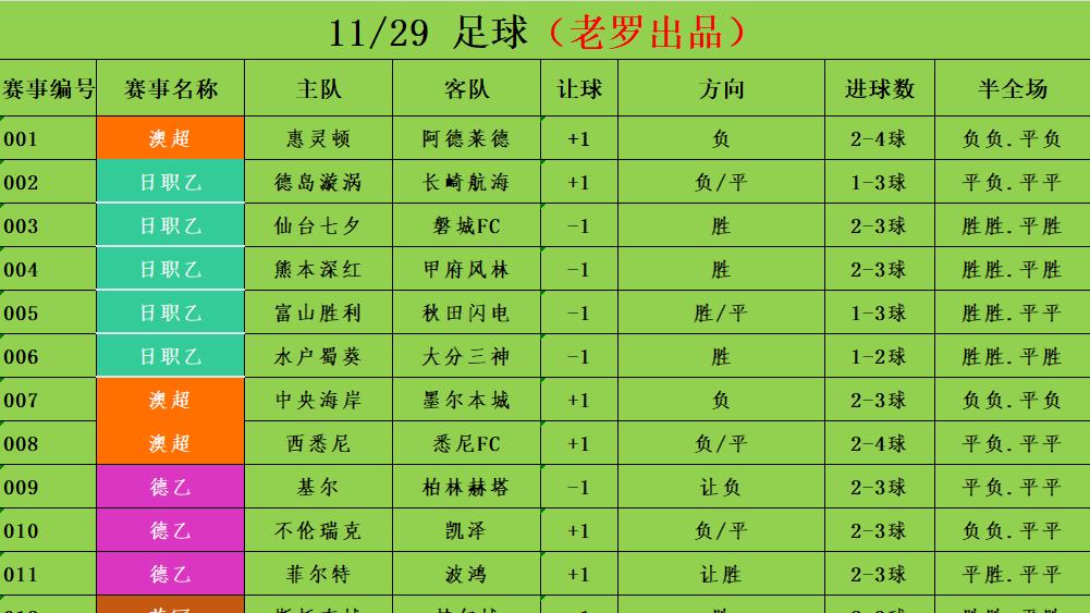 11/29足球竞彩推荐 赛事分析预测 法甲 马赛vs图卢兹