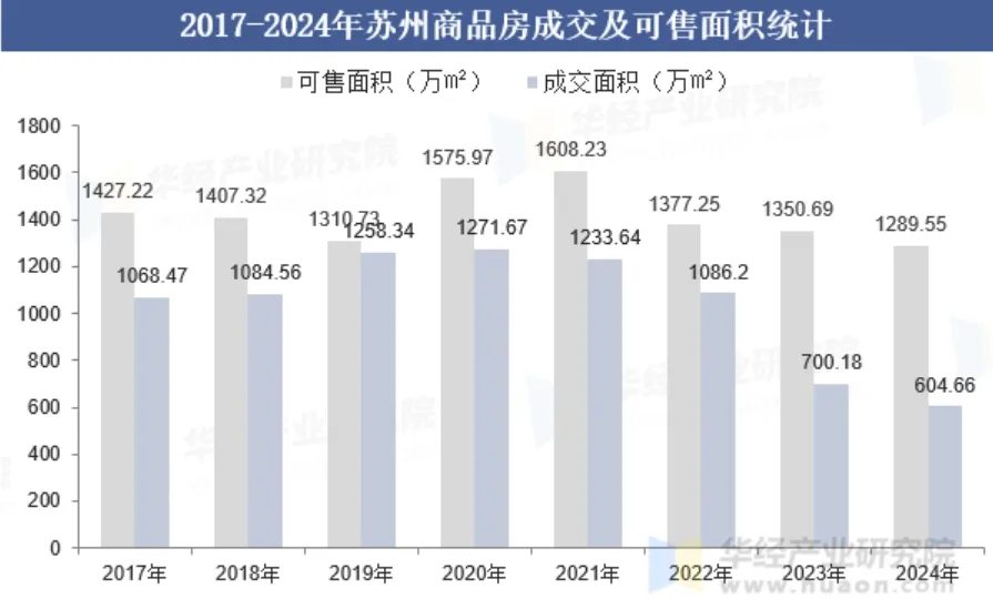 最低月供100元！最强地级市急了，GDP全国第六为何房价还在下跌？