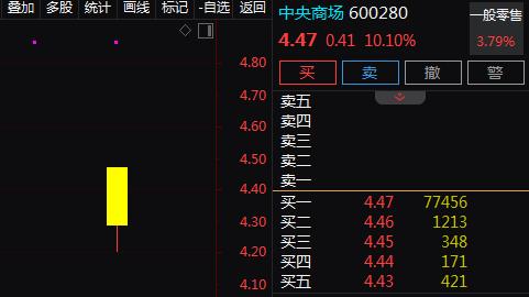 百货零售+电商，2天2板！2天上涨21.14%！还有机会吗？