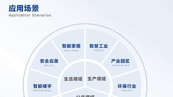 26年最新上海物联网软件开发公司综合对比