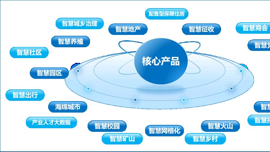 【拓维科技集团】-旗下产品介绍