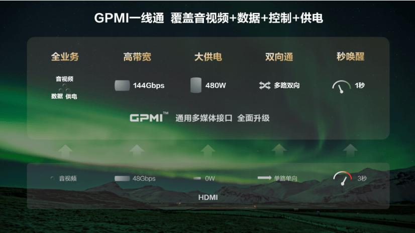 GPMI+星闪指向遥控珠联璧合：实现“一线通途，智控无界”