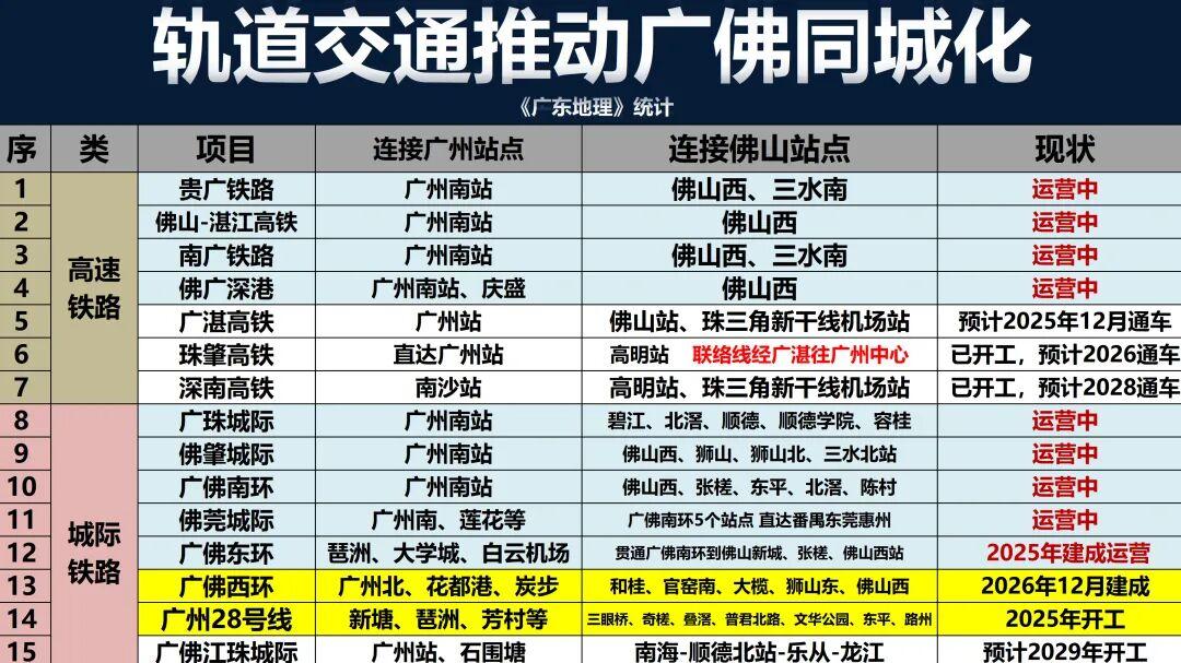 广州、西安、南京，变大了！