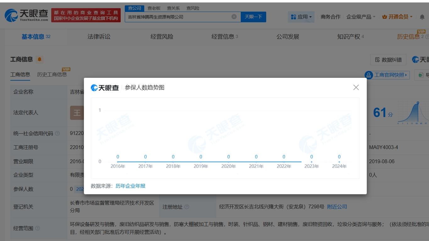 揭秘旧衣回收乱象涉事公司