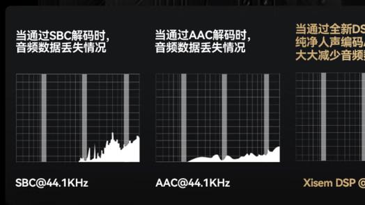 西圣Olite2不到200元能好吗？