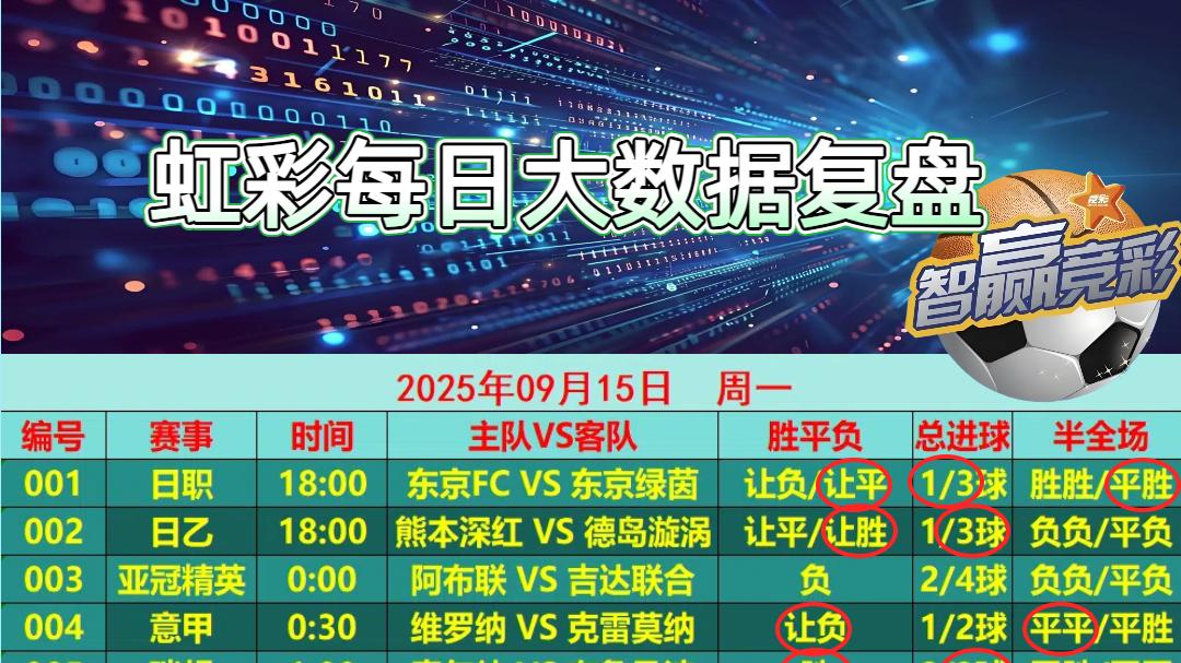 今日扫盘已更新！今日迎来新赛季欧冠，来看：热刺 VS 比利亚雷