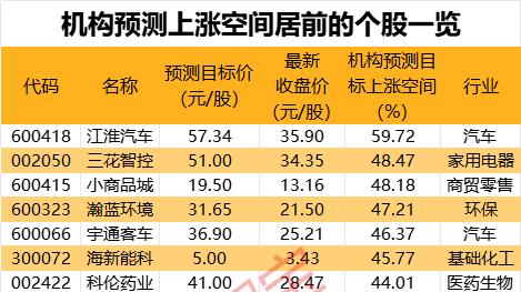 全线上攻！两只晶圆代工龙头A+H股齐飙涨！机构紧盯这些股