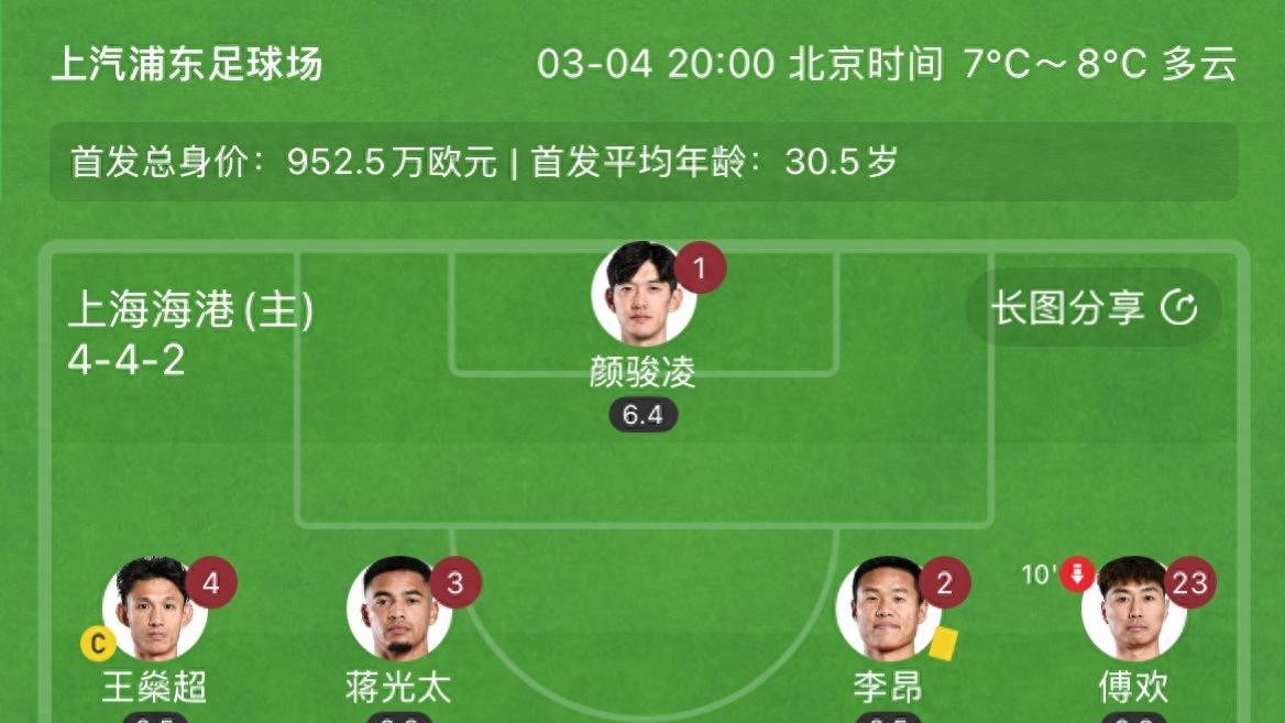 海港半场0-1落后，数据劣势凸显，李昂、杨世元、维塔尔还吃黄牌