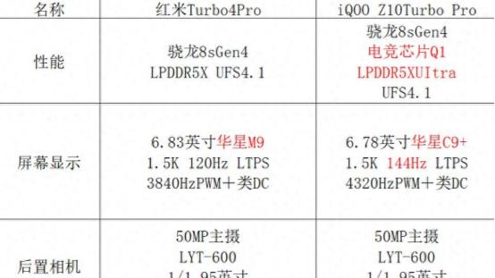 红米Turbo4 Pro大战iQOO Z10 Turbo Pro：续航怪兽VS游戏狂魔