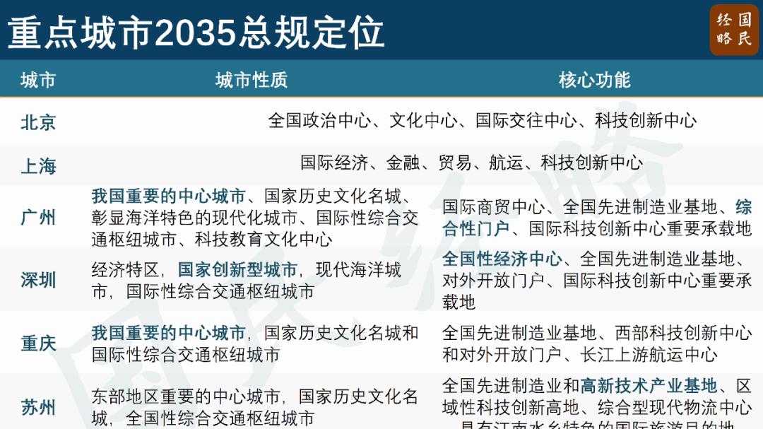 官宣！中部第一城，跳出中部了！