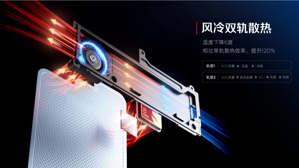 未来照进现实，红魔全球首发手机水冷黑科技