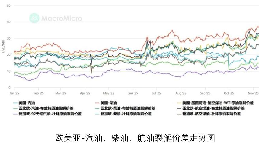 俄炼厂遭袭 中国成品油出口与硫黄市场迎机遇