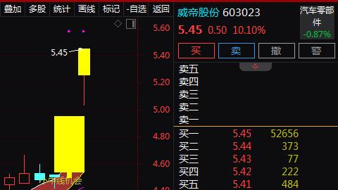 并购重组+乘用车拓展+黑龙江自贸区+国企改革，2天2板！2天上涨21.11%！还有机会吗？
