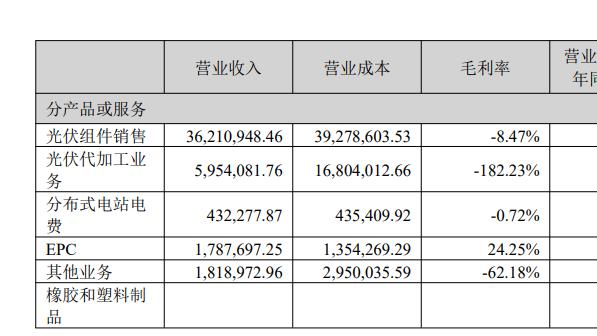 连亏3年、超3亿元诉讼纠纷……HJT新贵，贵不起来了？