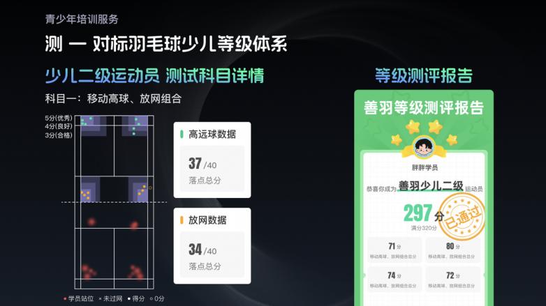 “新服务·新模式” 善羽AI开启羽球运动全新时代