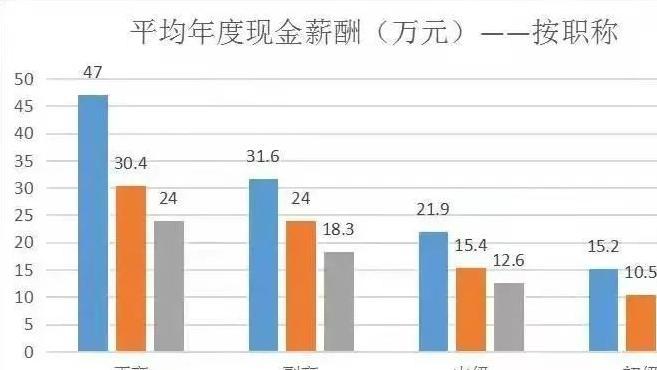 你知道医师资格证的背后有什么秘密吗？