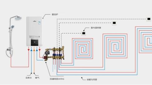 地暖采暖系统是如何给家里带来温暖？