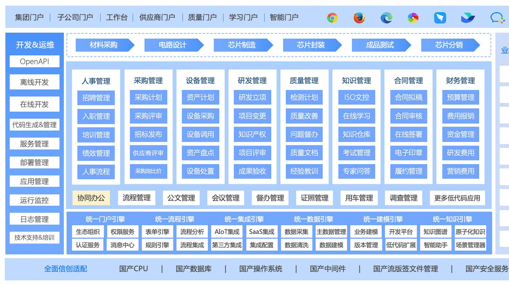 报告下载！80+万家半导体企业，如何用好数智化“加速器”？