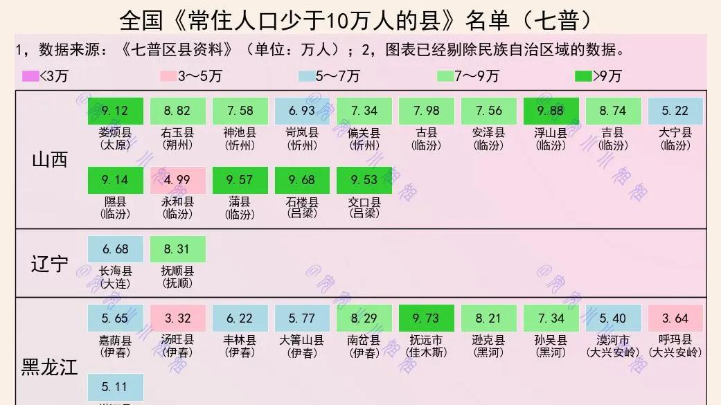 常住人口少于10万的县市名单