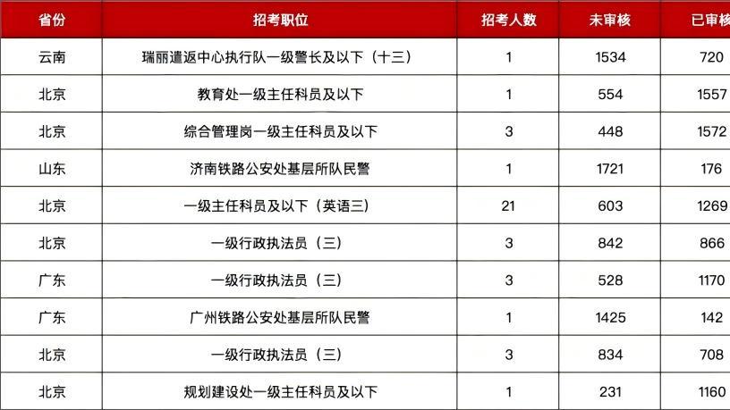 2026考研报名人数会减少吗？