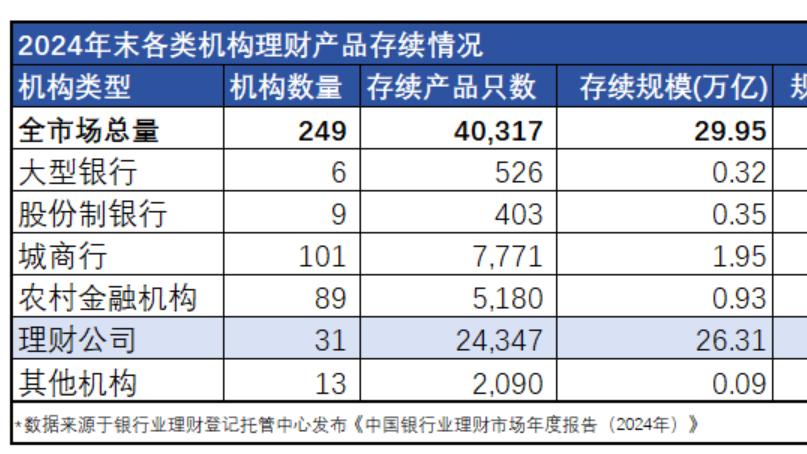 收益率腰斩背后的秘密：银行理财“打榜”游戏收割了多少人？