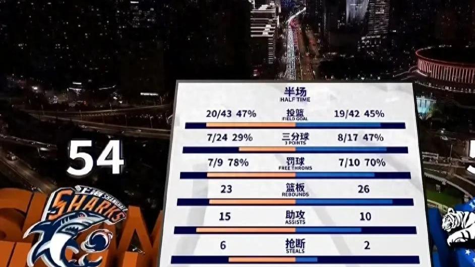 新疆客场险胜，劳森怒摔水瓶：是压力，更是对胜利的渴望