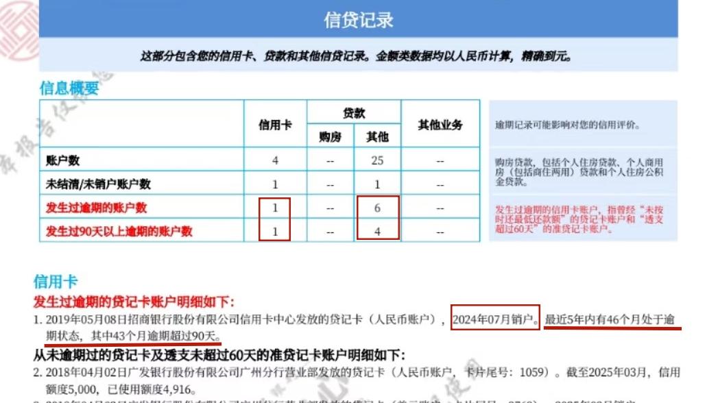 征信显示疑似多平台注册怎么回事