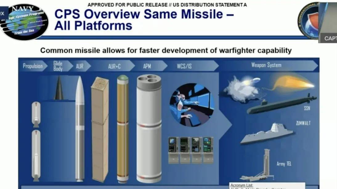 高超音速武器：美国这回真懵了？