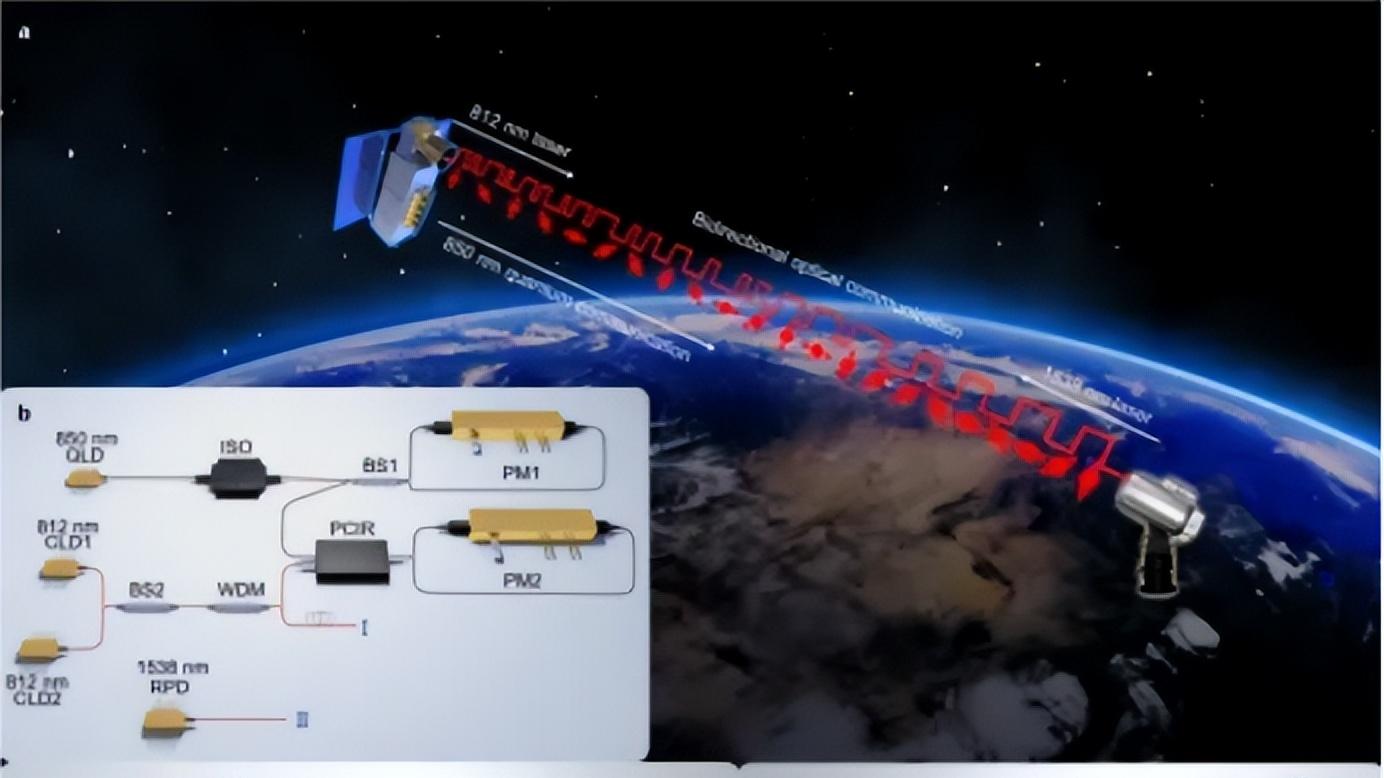 中国量子通信横跨半个地球，监听设备变成废铁？