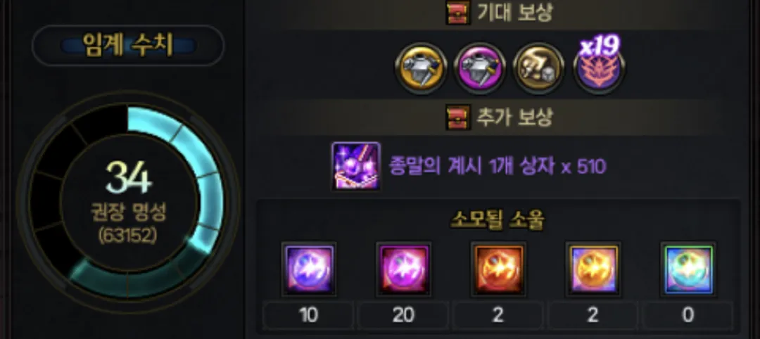 DNF：3大新副本！仅限3%玩家进图！79952门槛高得吓人！